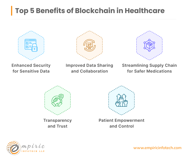 Top 5 Benefits of Blockchain in Healthcare